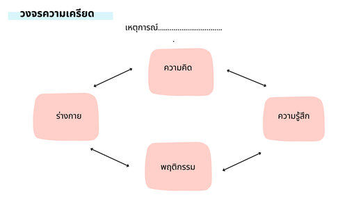๒๕ เม.ย.๖๗ จก.วท.กห. เป็นประธานเปิดการบรรยายพิเศษ เรื่อง การสร้างเสริมสุขภาพจิตพิชิตความเครียด