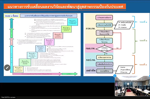 ๑๗ พ.ค.๖๔ พล.ท.คงชีพ ตันตระวาณิชย์ จก.วท.เป็นประธานการประชุมตรวจสอบสภาพแวดล้อมด้านวิทยาศาสตร์เพื่อจัดทำแผนการพัฒนาวิทยาศาสตร์และเทคโนโลยีป้องกันประเทศ ระยะที่ ๒ (พ.ศ. ๒๕๖๖ - ๒๕๗๐) กห.
