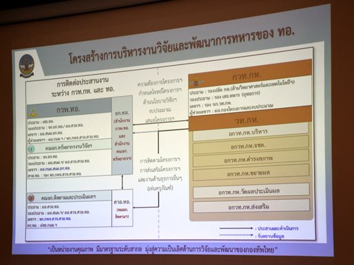 ๑๑ ต.ค.๖๕ จก.วท.กห. และคณะ หารือร่วมกับ ผอ.ศวอ.ทอ.