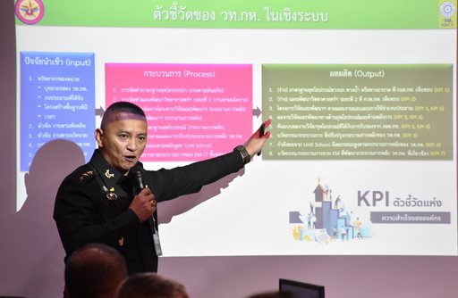 ๖ ก.ย.๖๕ จก.วท.กห. เป็นประธานการแถลงผลงานการจัดการความรู้ของ วท.กห.