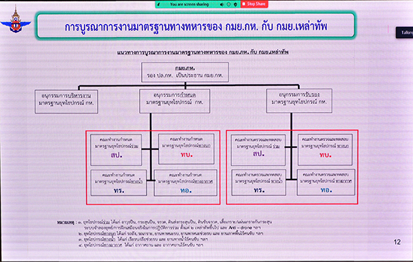 ๑๖ มิ.ย.๖๔ พล.อ.ชูชาติ บัวขาว รอง ปล.กห. (๒) เป็นประธานการประชุมคณะกรรมการมาตรฐานยุทโธปกรณ์กระทรวงกลาโหม (กมย.กห.) ครั้งที่ ๒/๖๔