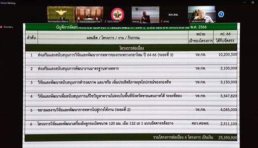 ๑๕ ธ.ค.๖๕ การประชุม กวท.กห. ครั้งที่ ๓/๖๕