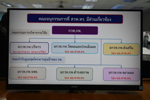 ๑๘ ต.ค.๖๕ จก.วท.กห. และคณะ หารือร่วมกับ สวพ.ทร