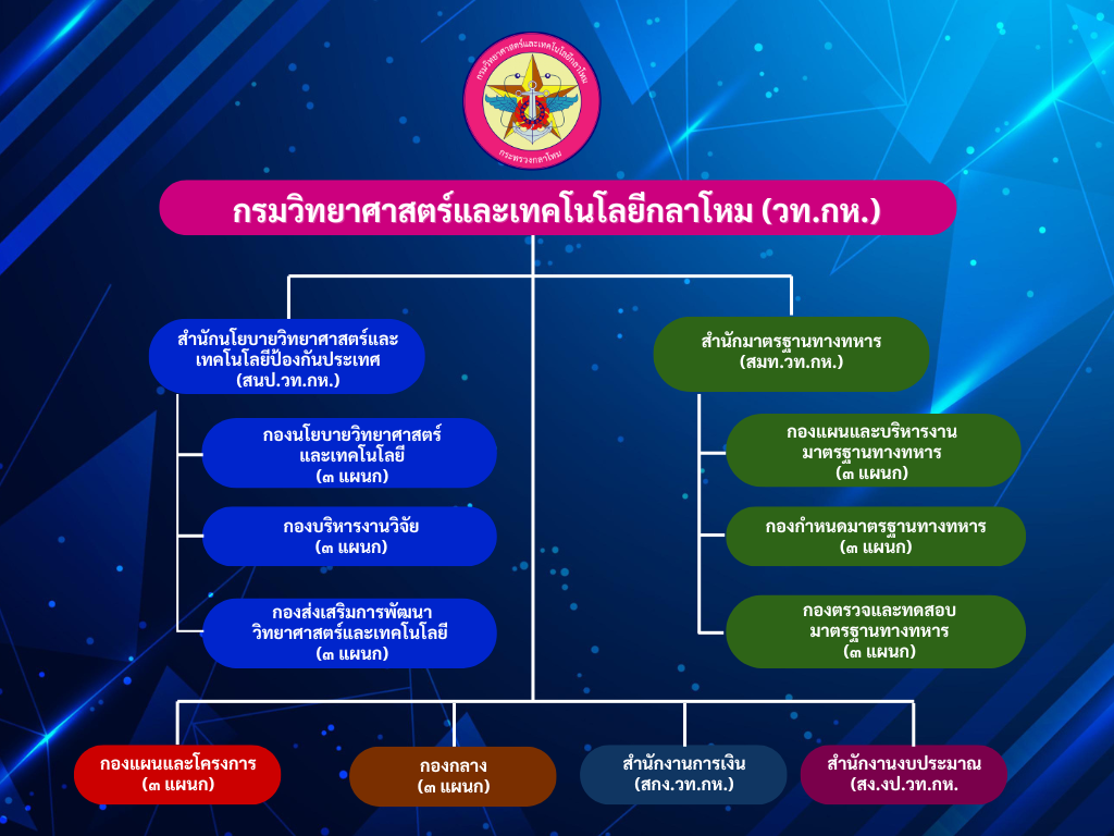 ผงการจดสวน-วท-กห.png