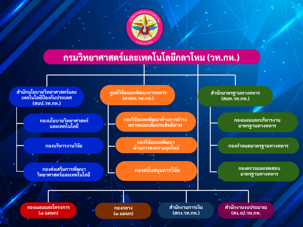 ผงการจดสวน-วท-กห-(1).png